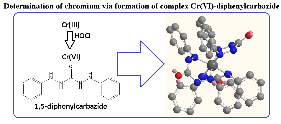 view chemical bonding and spectroscopy in