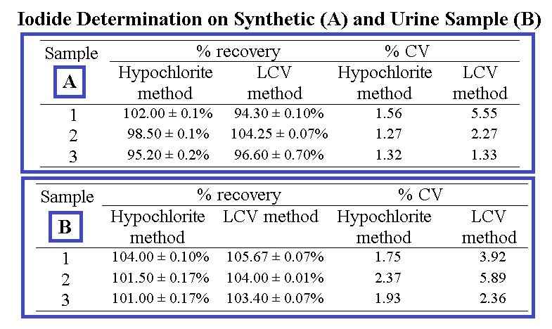 importance of iodine in the human body