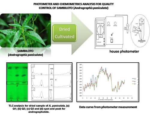 A Simple Photometer and Chemometrics Analysis for Quality Control of Sambiloto (Andrographis ...